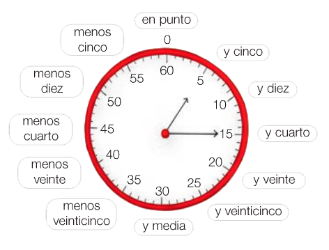 reloj minutos
