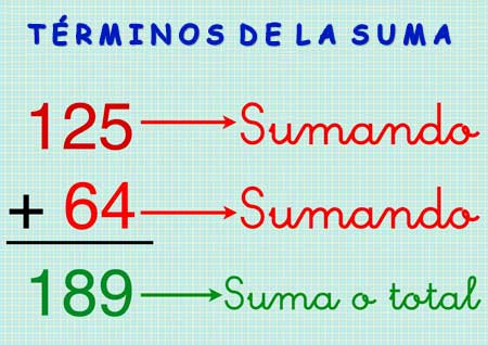 Mates de primaria - Sumas