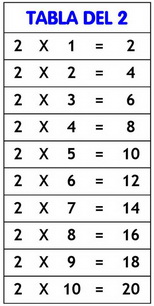 tabla del 2