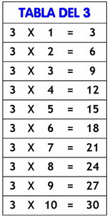 tabla del 3