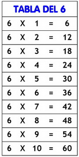 tabla del 6